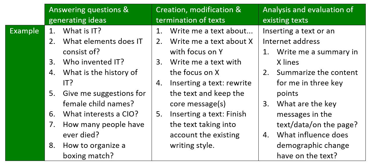 Examples ChatGPT