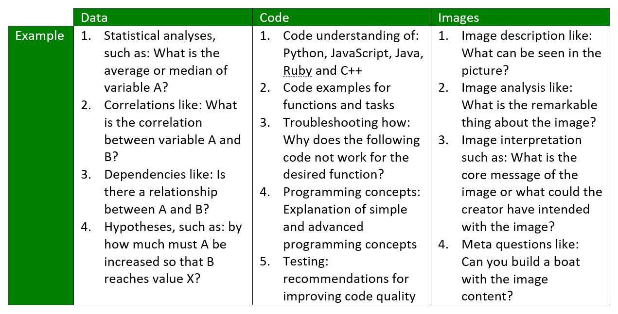 ChatPGP Examples Data